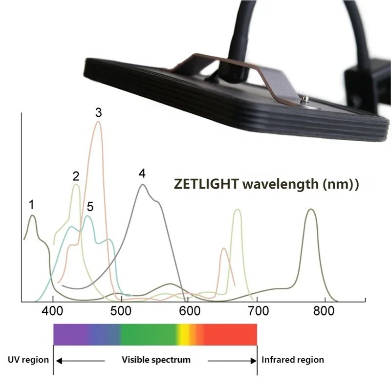 Refugium Light Nano - مصباح ZETLIGHT E2 WiFi الذكي القابل