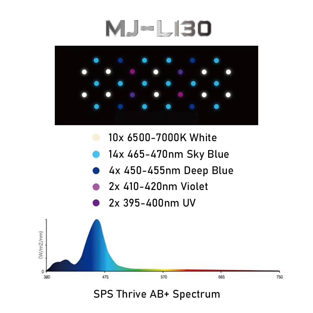 مصباح حوض السمك LED كامل الطيف - مراجعة Refugium Light Nano وسعره