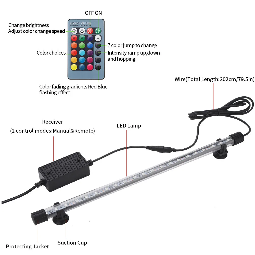 مقاوم للماء RGB LED أضواء حوض  - مراجعة Fish In Aquarium Picture وسعره